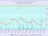 13 waterlevelchart_2013
