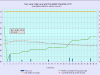 12 waterlevelchart_december2013