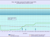 8 waterlevelchart_August2016