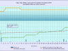 12 waterlevelchart_December2016