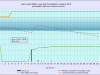 1 waterlevelchart_January2016