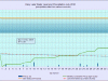 7 waterlevelchart_July2016