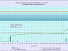 6 waterlevelchart_June2016
