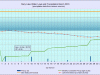 3 waterlevelchart_March2016
