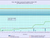 10 waterlevelchart_October2016