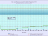 9 waterlevelchart_September2016