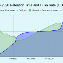 Clary-Lake-2020-Retention-Time-and-Flush-Rate-OUTFLOWS