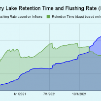 2021-Clary-Lake-Retention-Time-and-Flushing-Rate-INFLOW