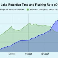 2021-Clary-Lake-Retention-Time-and-Flushing-Rate-OUTFLOW