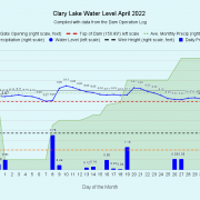 4 Clary-Lake-Water-Level-April-2022