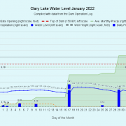 1 Clary-Lake-Water-Level-January-2022