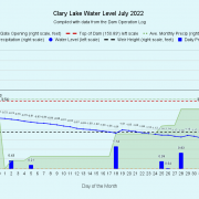 7 Clary-Lake-Water-Level-July-2022