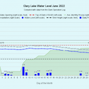 6 Clary-Lake-Water-Level-June-2022