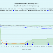5 Clary-Lake-Water-Level-May-2022