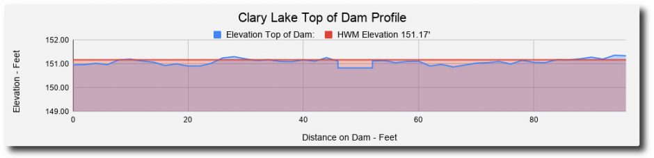 Clary Lake Association
